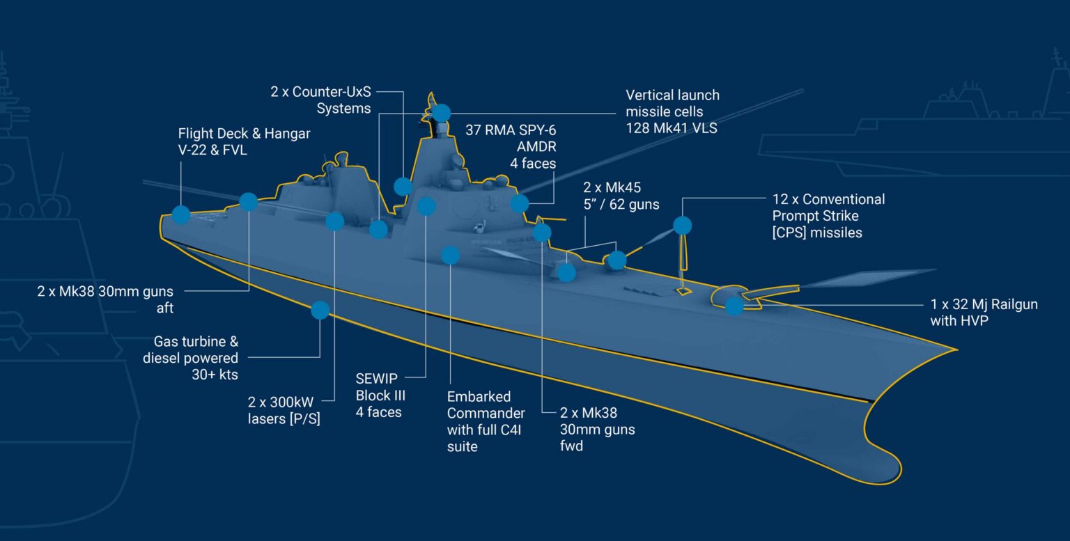 The_Golden_Fleet_USS_Defiant_Munitions-1536x777.jpg