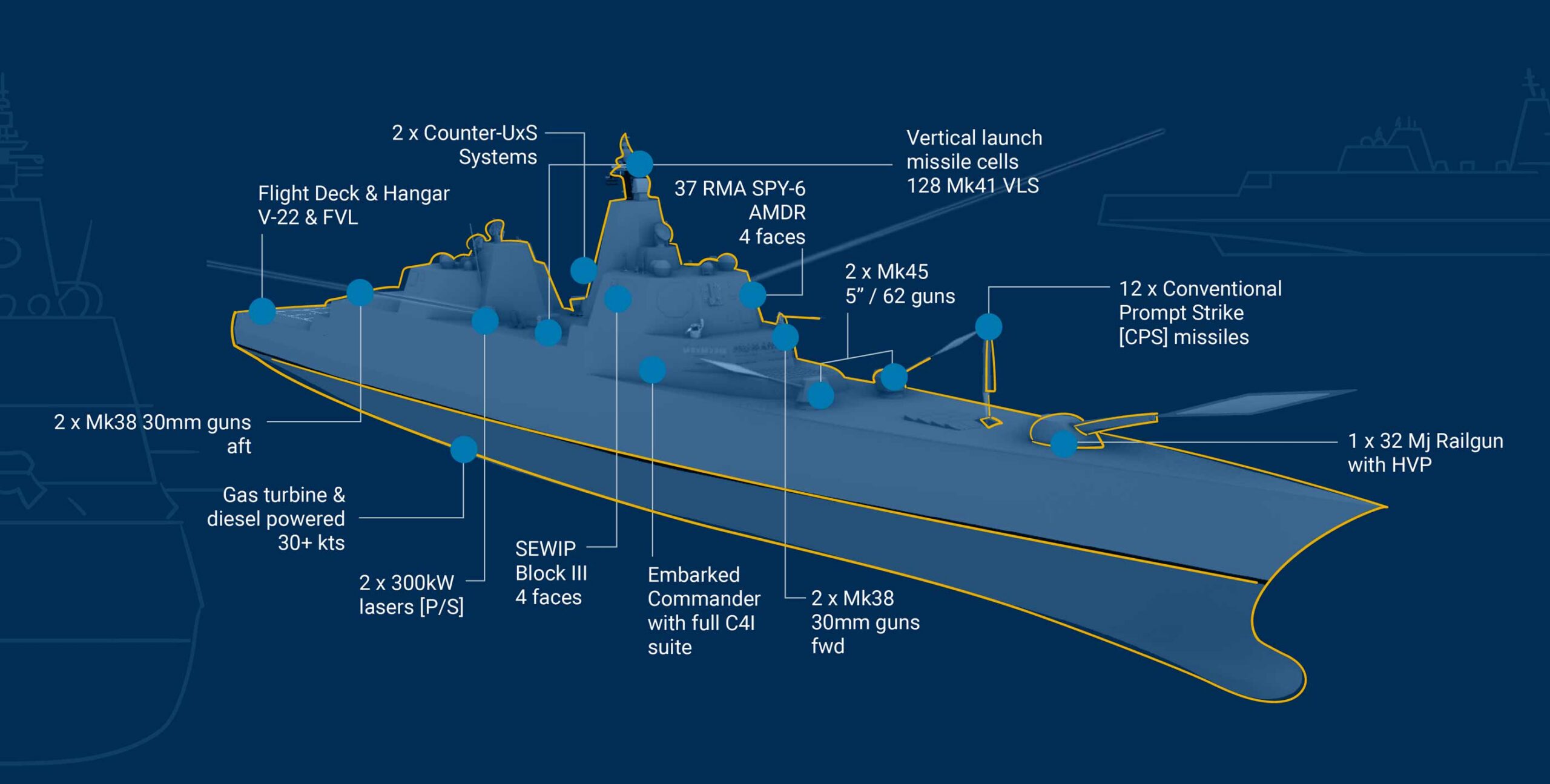 The Golden Fleet USS Defiant Munitions